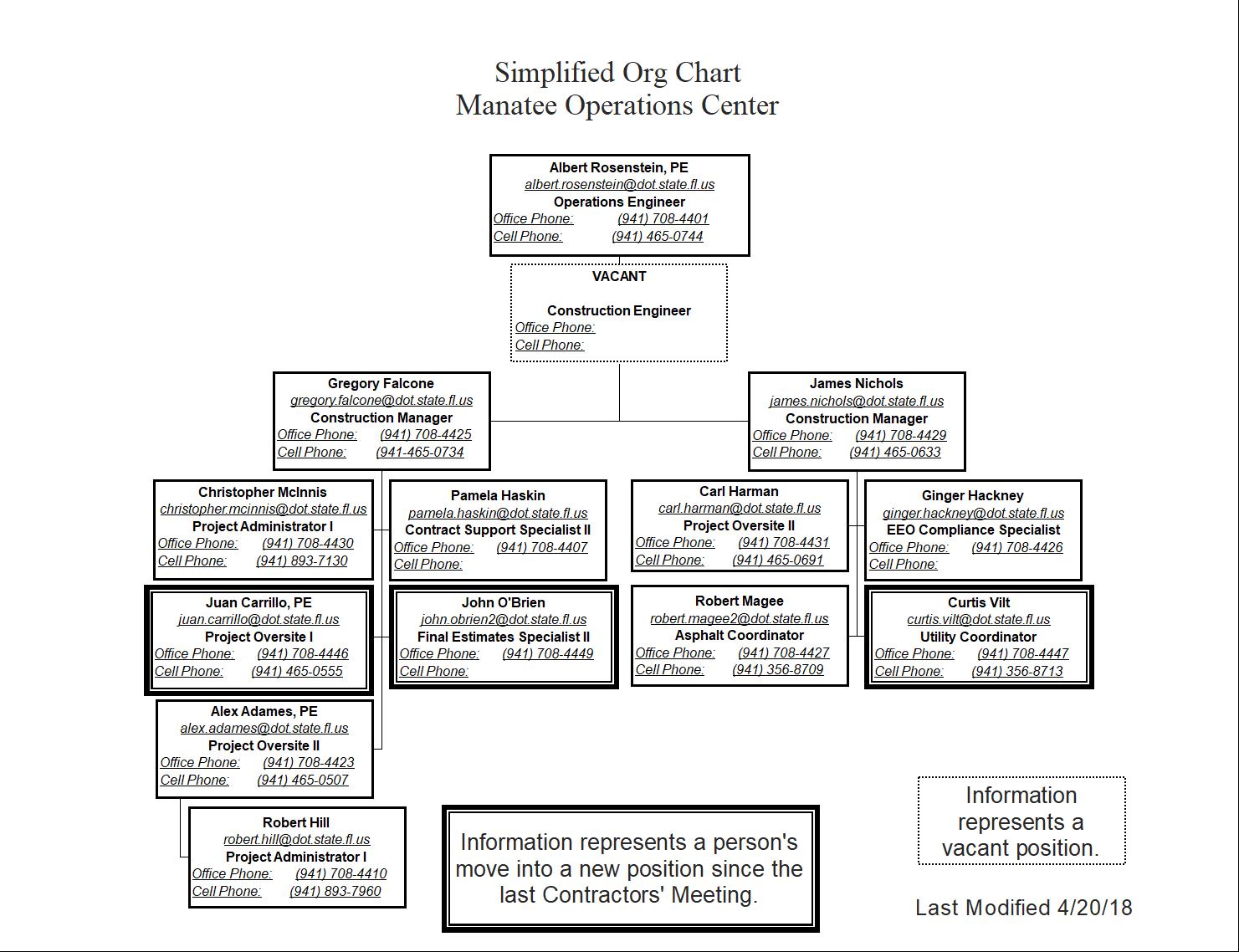 Florida Turnpike Organizational Chart